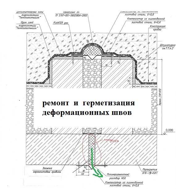 Швы